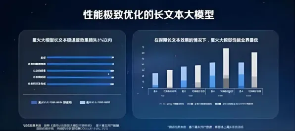 科大讯飞ERNIE 4.0大模型性能跃升30.2%2025年技术突破与未来应用全景解析