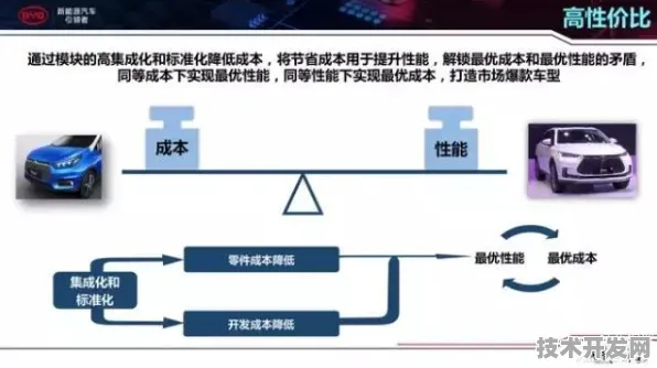 比亚迪技术规模化应用，成本降低边缘计算，开启智能汽车新纪元