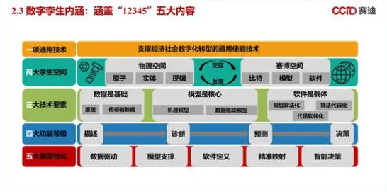 字节跳动数字孪生技术革命，性能飙升273.30%背后的技术解密与未来十年产业重构