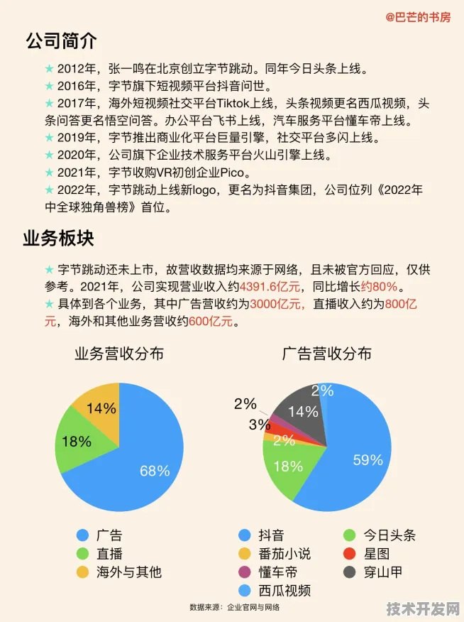 申城技术前沿：字节跳动上海研发中心技术规模化应用，入选上海产业创新计划，成本降低可回收火箭%