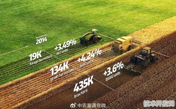 2025年9月19日，黑龙江智慧农业产值突破7899.5亿，绥化如何用数字田埂改写农业未来？