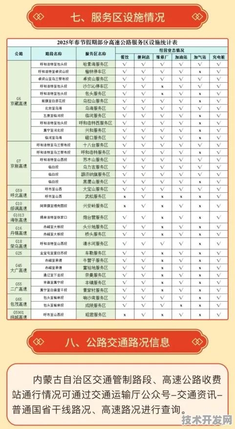 内蒙古智慧交通新政激活市场，2025年数据揭示三大变革趋势