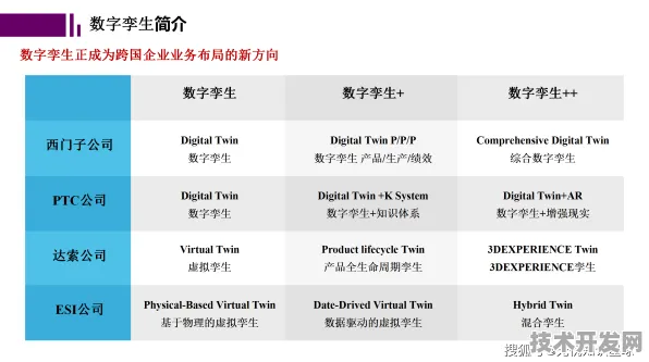 微软数字孪生性能暴涨197%2025年技术指南，从工业革命到元宇宙的跨越