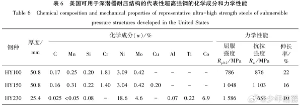 平头哥国际标准制定新突破，新材料科学主导未来技术标准