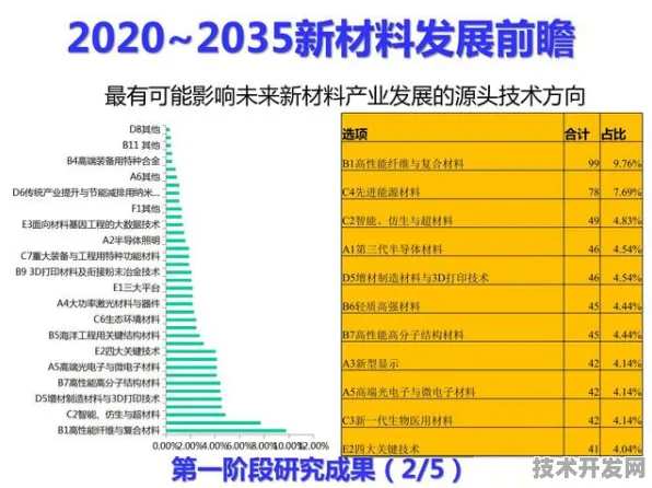 平头哥国际标准制定新突破，新材料科学主导未来技术标准