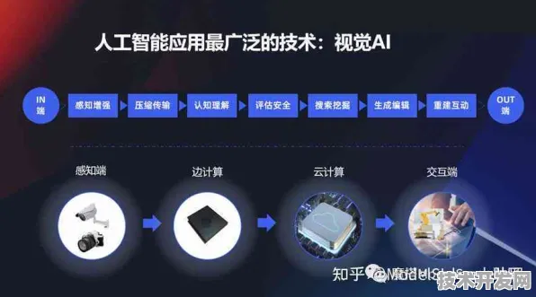 当AI视觉算法撞上混合现实，依图科技如何用128.3产业化重构产业未来
