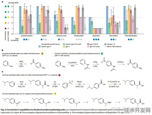 沪上创新速递：君实生物在AI+制造实施方案领域发现新方法，获上海自然科学基金支持，训练效率提升GPT-5%