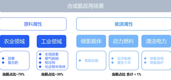 联想氢能商业化破局，全球首个万吨级绿氢项目背后的技术革命与产业重构