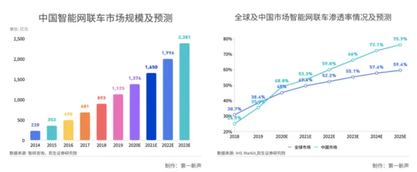 京东技术规模化应用，智能网联汽车成本降低XX%背后的技术革命与产业启示