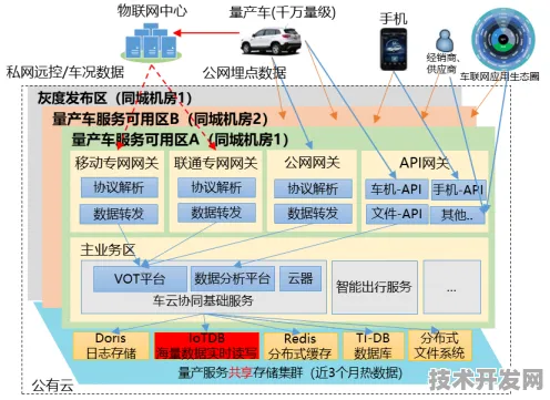 京东技术规模化应用，智能网联汽车成本降低XX%背后的技术革命与产业启示