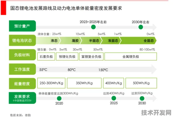 燧原科技突破能源存储极限，新型技术能量密度飙升185.3%开启绿色能源新纪元？