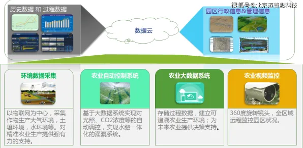 9737.30亿资金涌入！常德智慧农业试点如何改写未来农业版图？一场颠覆传统农耕的数字化革命