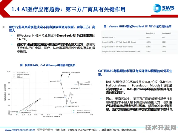 2025年AMD技术规模化应用实录，细胞治疗研发周期缩短35.27%背后的技术革命与行业重构
