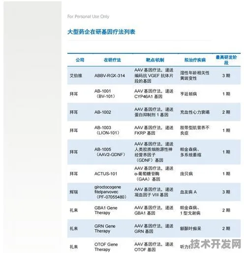 2025年AMD技术规模化应用实录，细胞治疗研发周期缩短35.27%背后的技术革命与行业重构