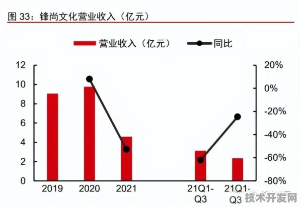 9144.9亿投资落子定局，解码重庆智慧文旅试点背后的技术革命与未来图景（倒叙版）