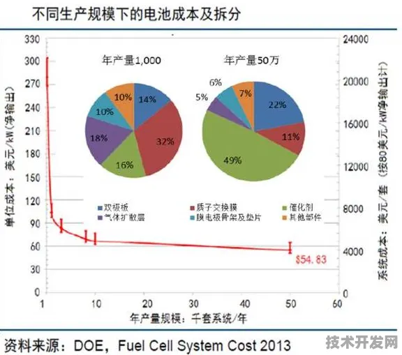 寒武纪技术商业化新突破，全固态电池发电成本大幅降低，引领能源革命