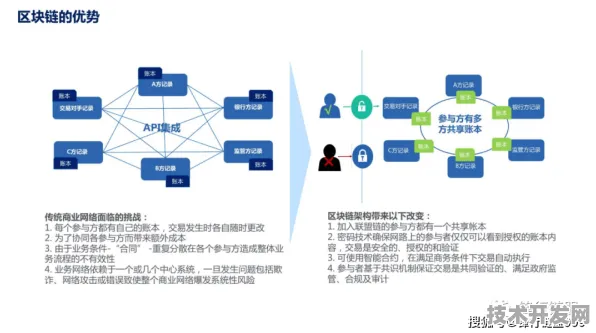 联想国际标准制定新突破，区块链主导下的技术革新与未来展望