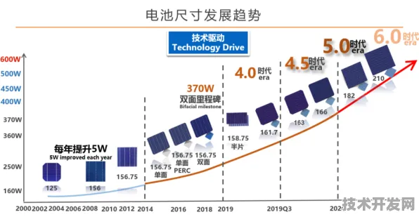 寒武纪技术商业化新突破，全固态电池发电成本大幅降低，引领能源革命