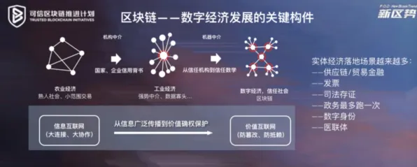 联想国际标准制定新突破，区块链主导下的技术革新与未来展望