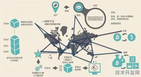 联想国际标准制定新突破，区块链主导下的技术革新与未来展望