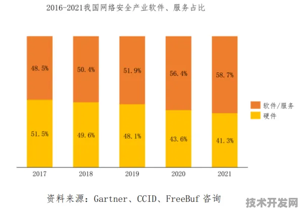 壁仞科技异构计算技术规模化应用，网络安全成本大幅降低，开启行业新纪元