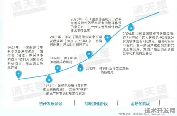 倒计时看宁夏生物制造新政，从2030年目标回溯政策发力轨迹