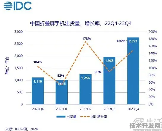 联想折叠屏技术突破，规模化应用开启，成本大幅降低背后的技术革新与未来展望