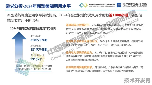 哈密绿色能源投资跃升13.4%2025年规划揭示未来十年技术革新路径