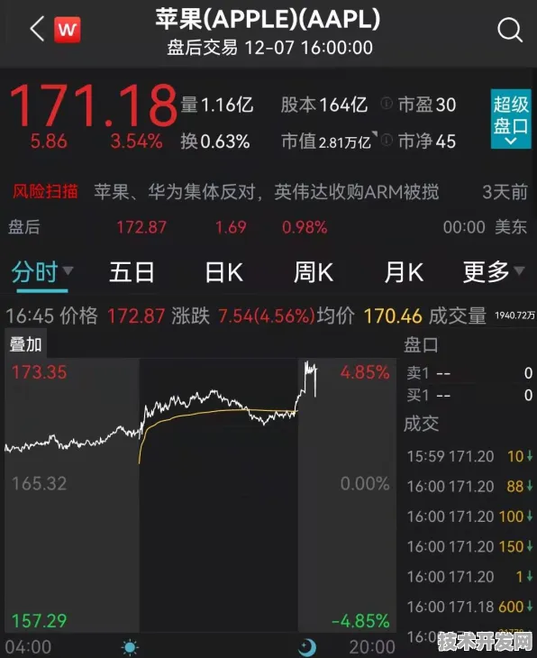 拼多多AR技术突破，效率提升203.7%背后的技术革命与未来零售场景重构