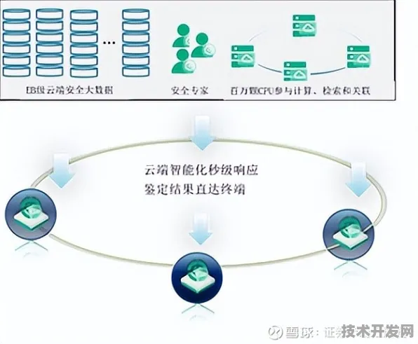 446.9%效率跃升！云从科技2025网络安全革命，从实时防御到智能免疫的跨越式突破
