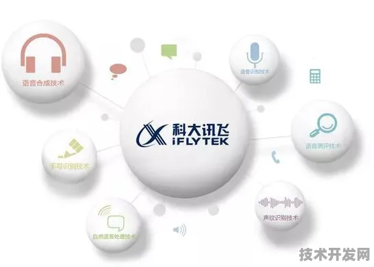 科大讯飞与风能携手，AI 赋能下的新型能源体系构建之路