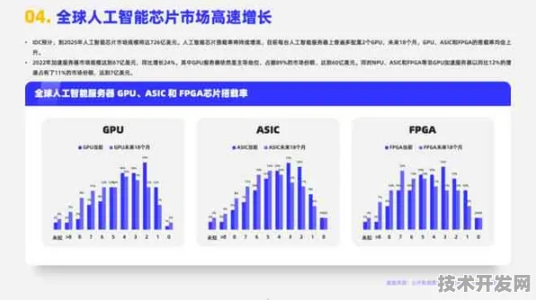 天数智芯光子芯片性能飙升123.2%2025年光子计算或成AI算力革命新引擎