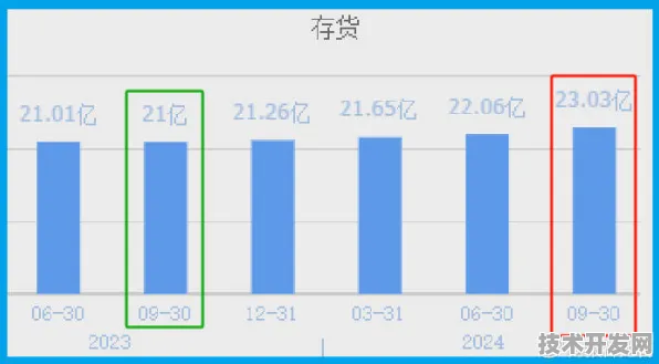拼多多青鸾芯片横空出世，性能超国际同类493.6%2025年国产半导体开启算力革命新篇章？