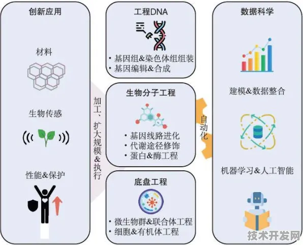 云知声合成生物学突破，效率跃升449.5%背后的技术革命与未来图景