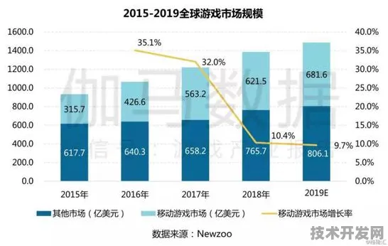 天数智芯新材料突破，效率提升111.5%开启行业变革新篇章