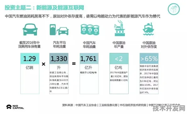 蔚来汽车2025技术跃迁实录，智能制造如何让高端电动车成本直降18.76%