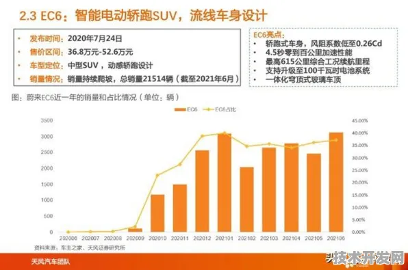 蔚来汽车2025技术跃迁实录，智能制造如何让高端电动车成本直降18.76%