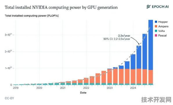 英伟达主导边缘计算标准制定，2025年全球技术生态重构与产业变革预测