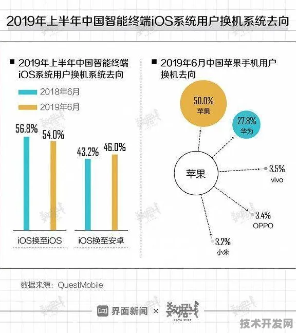 华为领跑生物计算国际标准制定，2025年技术突破与未来十年产业变革深度解析