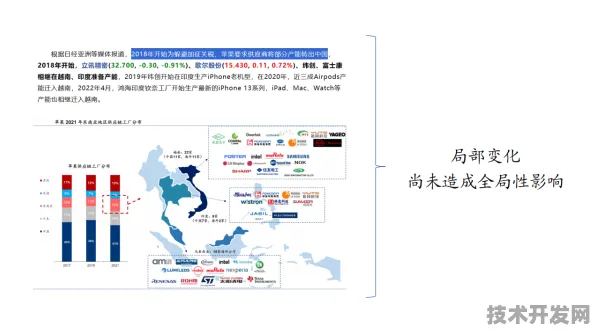 英伟达主导边缘计算标准制定，2025年全球技术生态重构与产业变革预测
