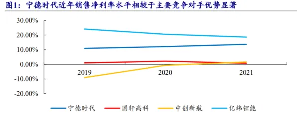 宁德时代技术规模化应用，以93.26%成本降幅开启工业互联网新纪元