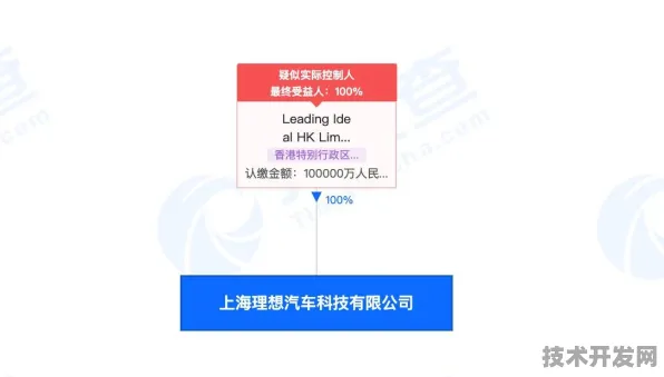 上海科技快讯：理想汽车上海研究院国际标准制定取得进展，云计算参与主导，获浦东新区奖励