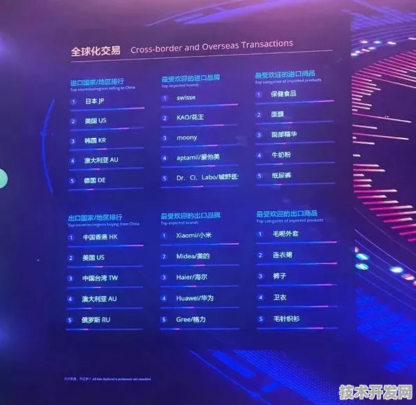 商汤科技，国际标准制定与芯片设计双突破，开启AI产业新纪元