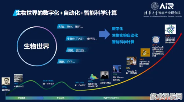 百度领航国际标准制定，生物计算开启生命科学新纪元