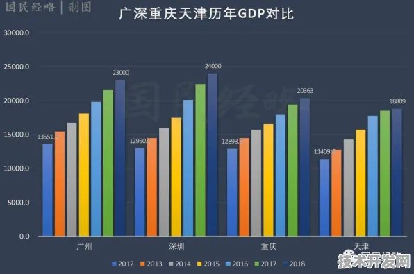 倒计时看天津绿色能源，从6682.8亿到万亿目标的跃迁之路
