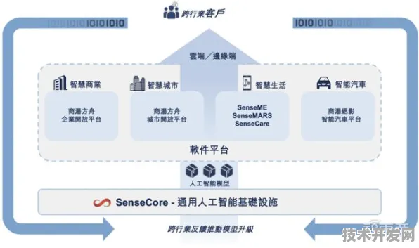 沪上创新速递：商汤科技与合成生物学合作推进精准医疗产业化，入选上海市未来产业试验场