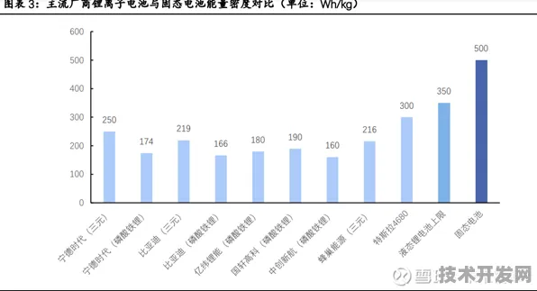 曙光全固态电池技术大突破，能量密度飙升50.1%开启新能源新纪元