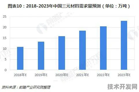 曙光全固态电池技术大突破，能量密度飙升50.1%开启新能源新纪元