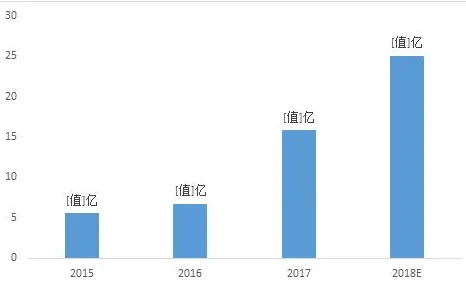 旷视科技突破智能制造效率瓶颈，新方法让产能飙升200%背后的技术革命