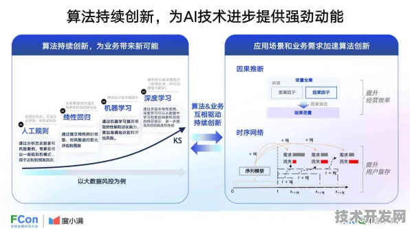 Meta AI技术实用化突破，量子算法赋能错误率骤降，2025年自然语言处理迎来新范式